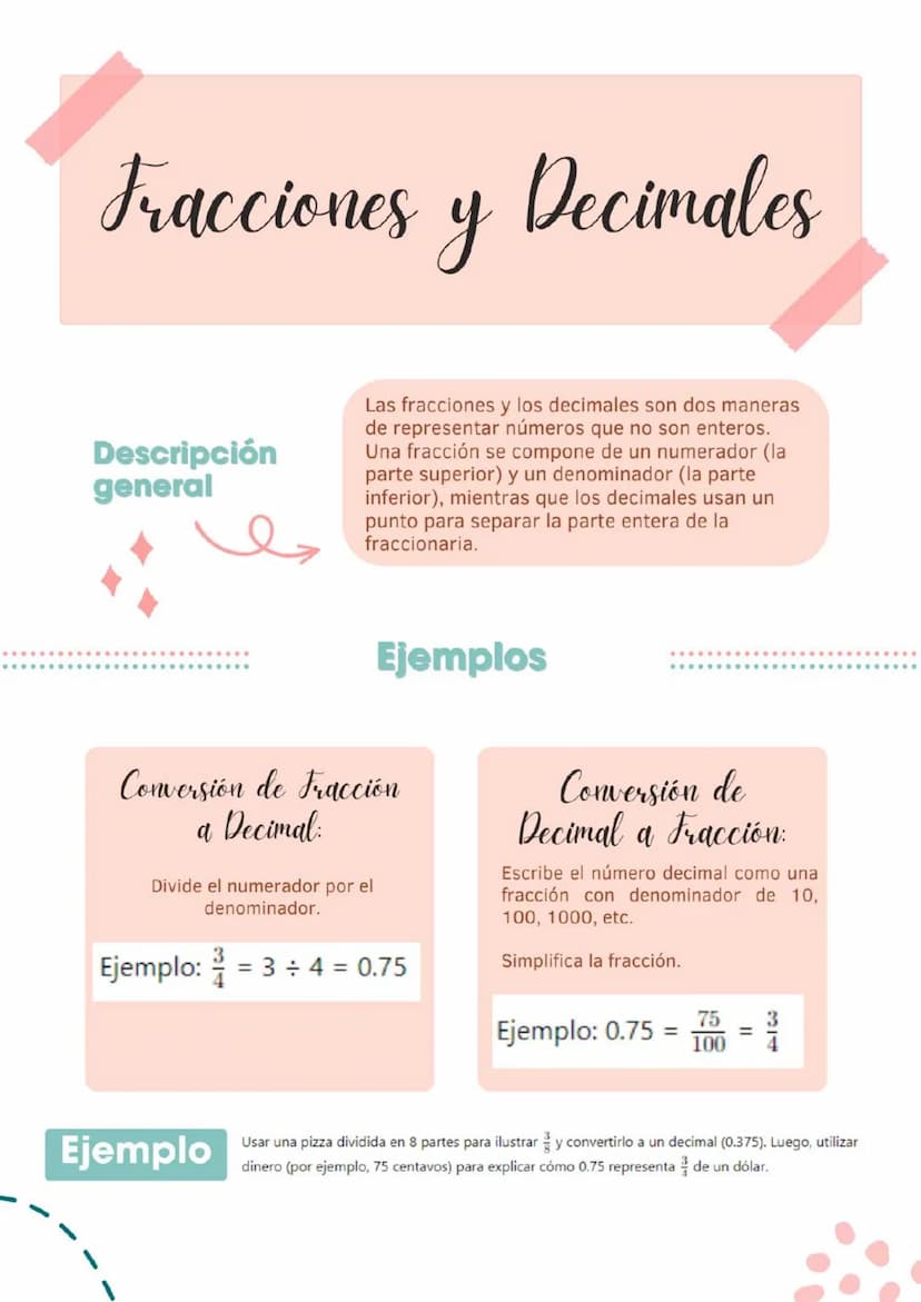 Fracciones y
Decimales
Descripción
general
Las fracciones y los decimales son dos maneras
de representar números que no son enteros.
Una fra