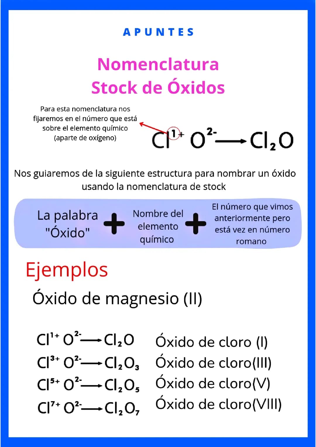 Nomenclatura Stock de Óxidos 