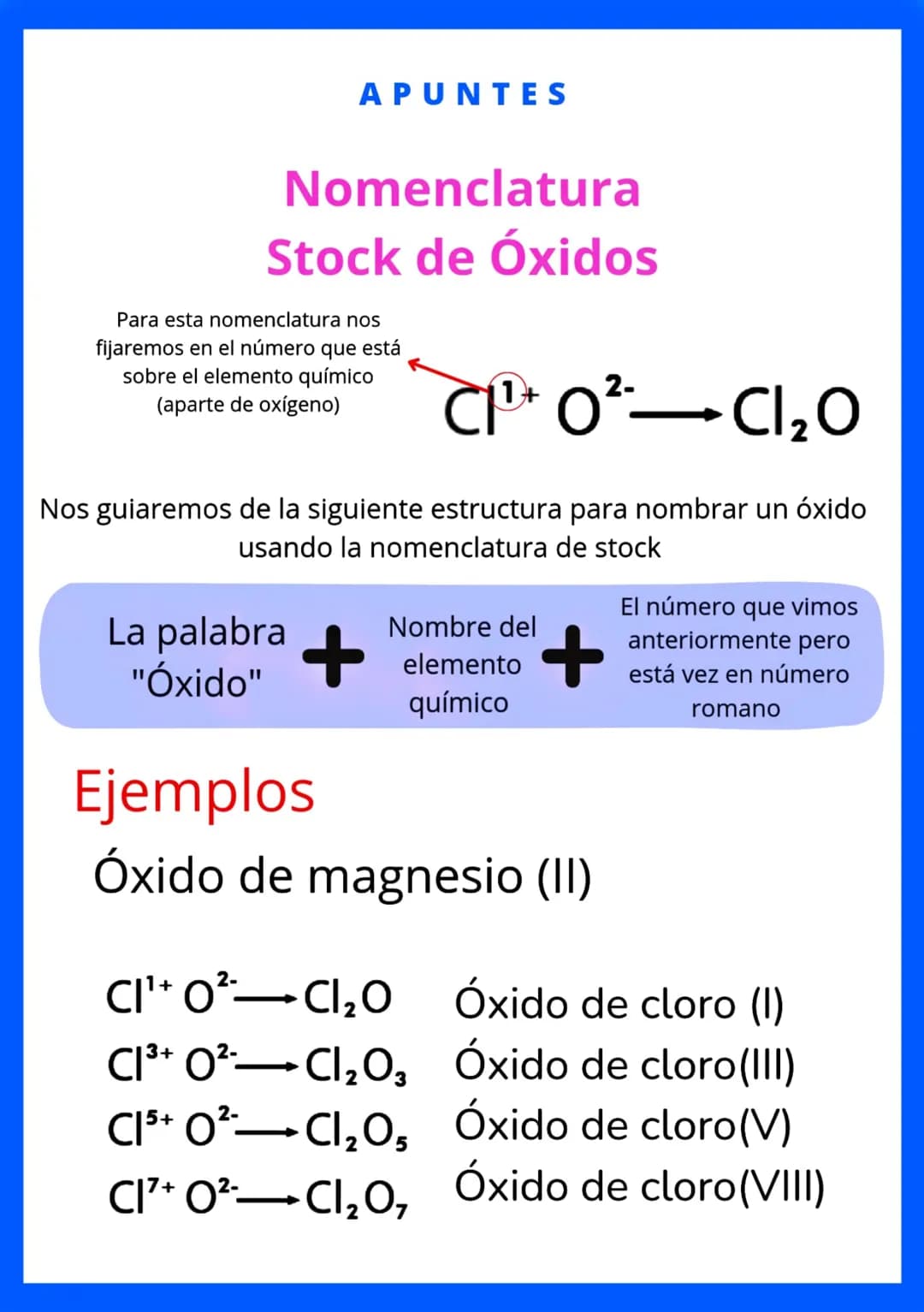APUNTES
Nomenclatura
Stock de Óxidos
Para esta nomenclatura nos
fijaremos en el número que está
sobre el elemento químico
(aparte de oxígeno