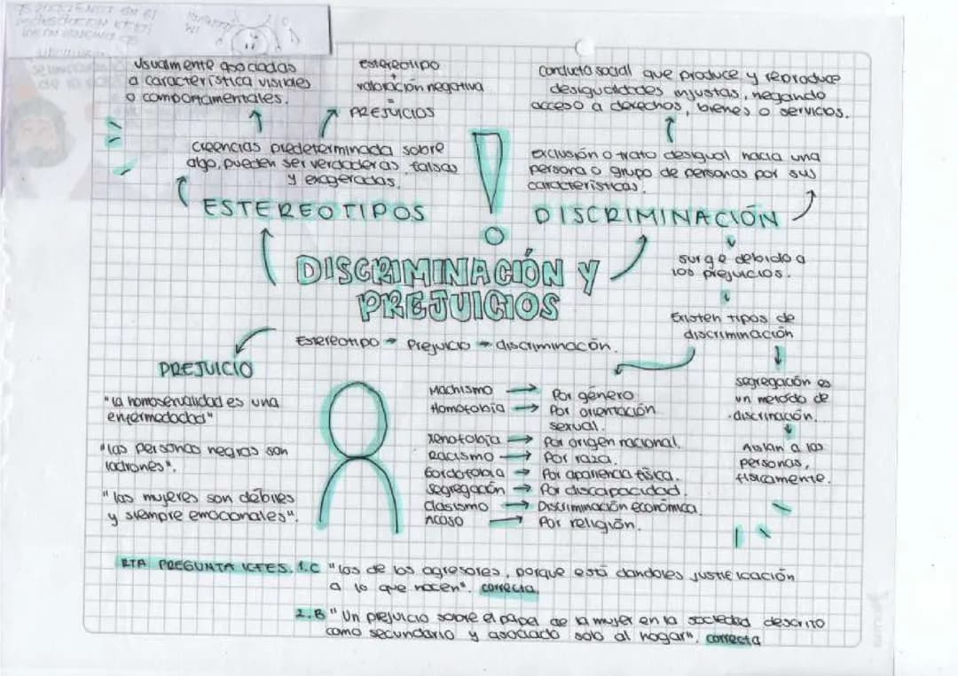 Discriminación y prejuicios.