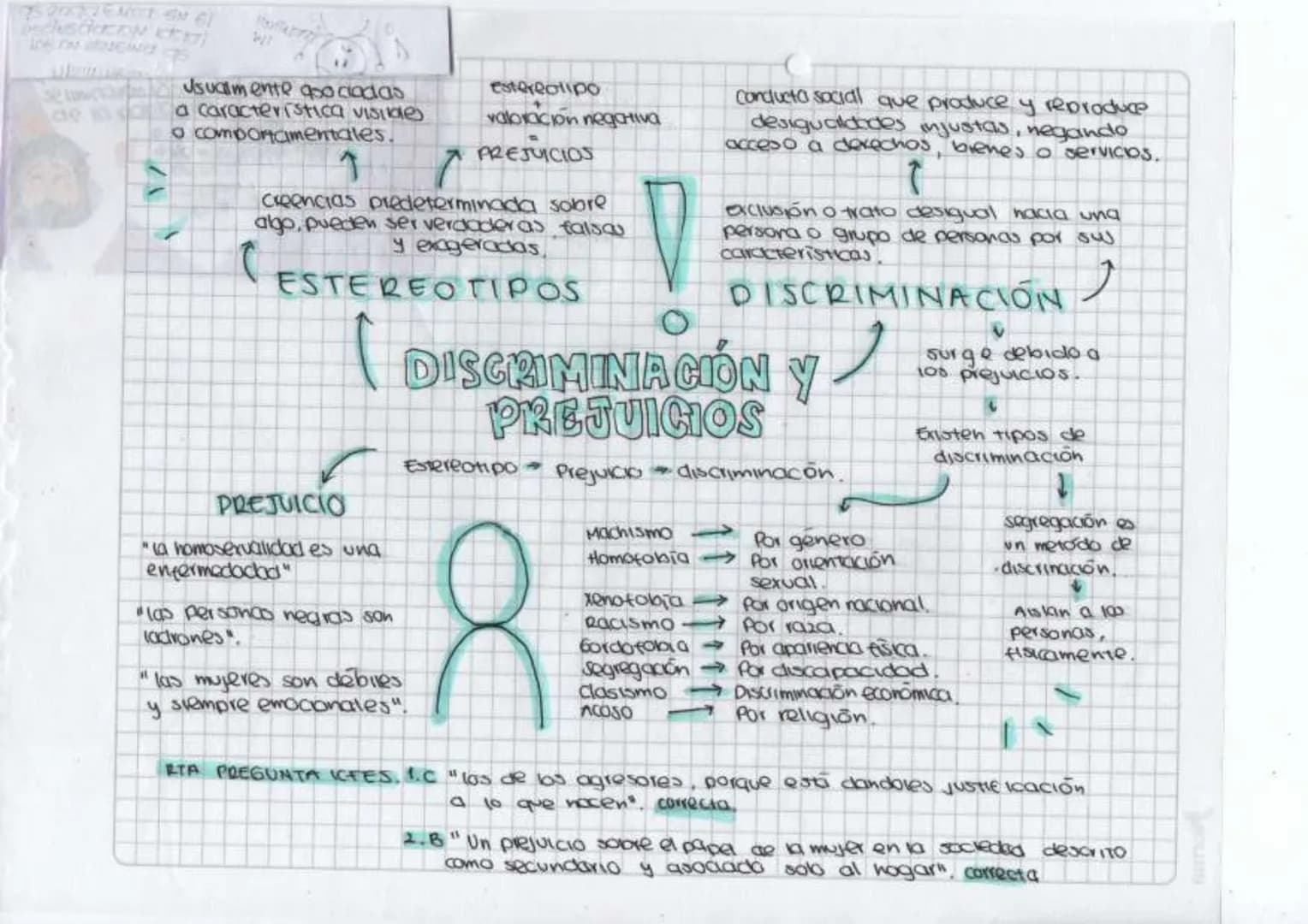 se w
de o
WIT
Jsuamente 50 cladas
a caracteristica visibles
O comportamentales.
↑
estereotipo
valoración negativa
PREJUICIOS
Creencias prede