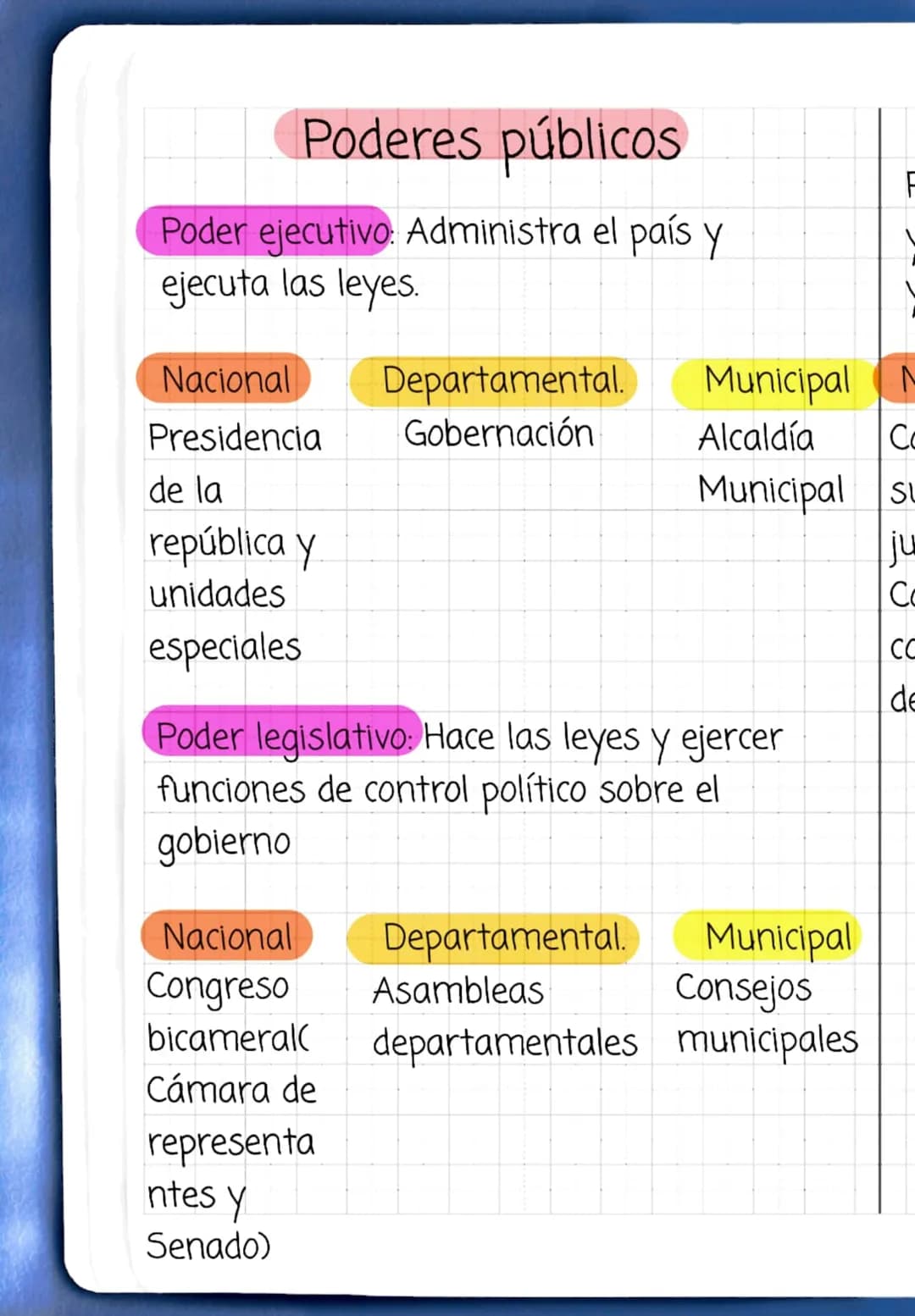Poderes públicos
Poder ejecutivo: Administra el país y
ejecuta las leyes.
Nacional
Departamental.
Municipal N
Presidencia
Gobernación
Alcald