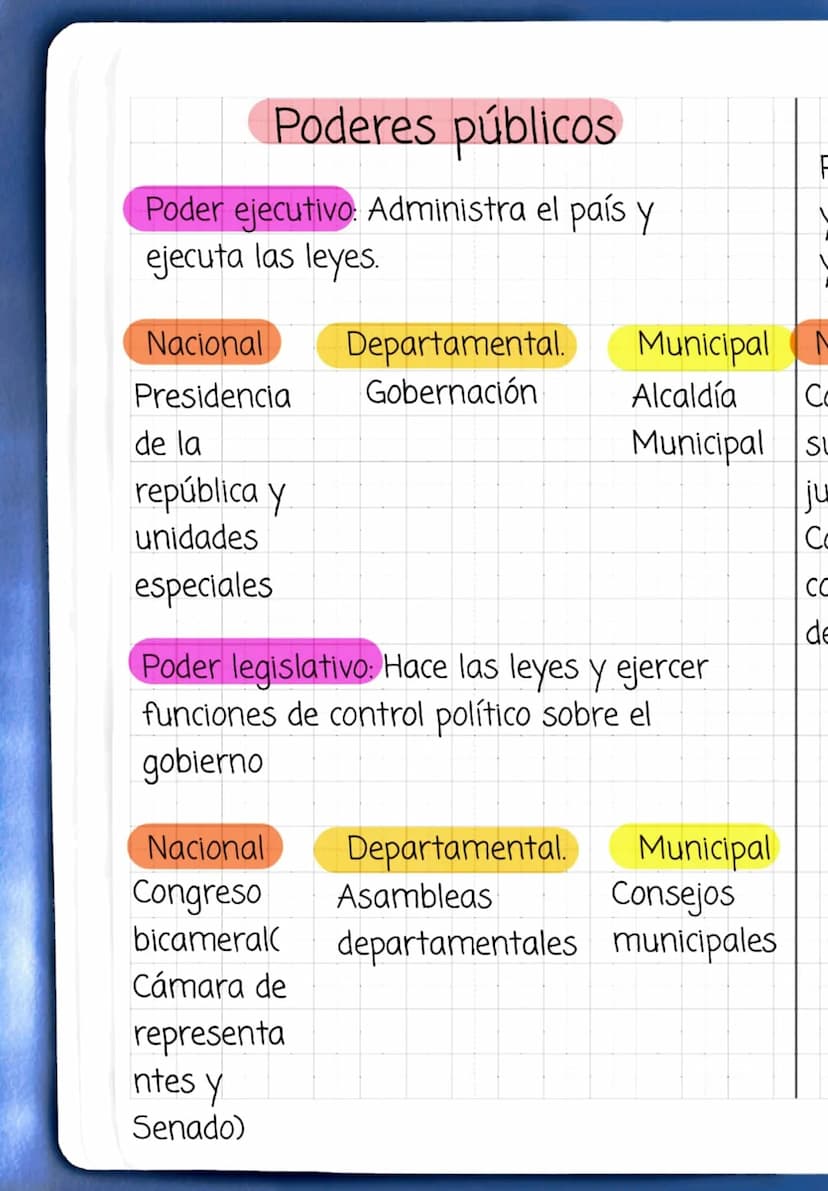 Poderes públicos
Poder ejecutivo: Administra el país y
ejecuta las leyes.
Nacional
Departamental.
Municipal N
Presidencia
Gobernación
Alcald