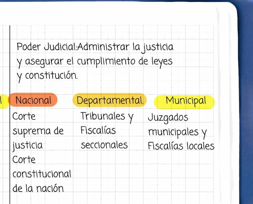 Poderes públicos
Poder ejecutivo: Administra el país y
ejecuta las leyes.
Nacional
Departamental.
Municipal N
Presidencia
Gobernación
Alcald