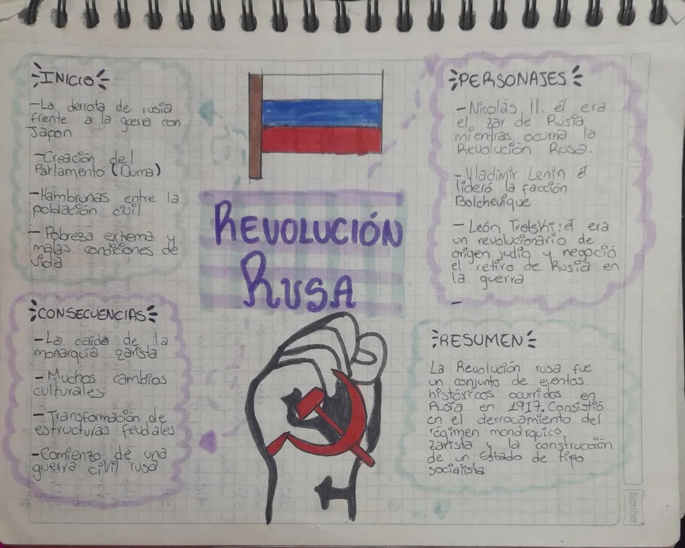 INICIO
-La derrota de rusia
Frente
a la guerra con
Japon
Creacion del
Parlamento (Duma)
-Hambronas entre la
población ciuil
- Pobreza extema