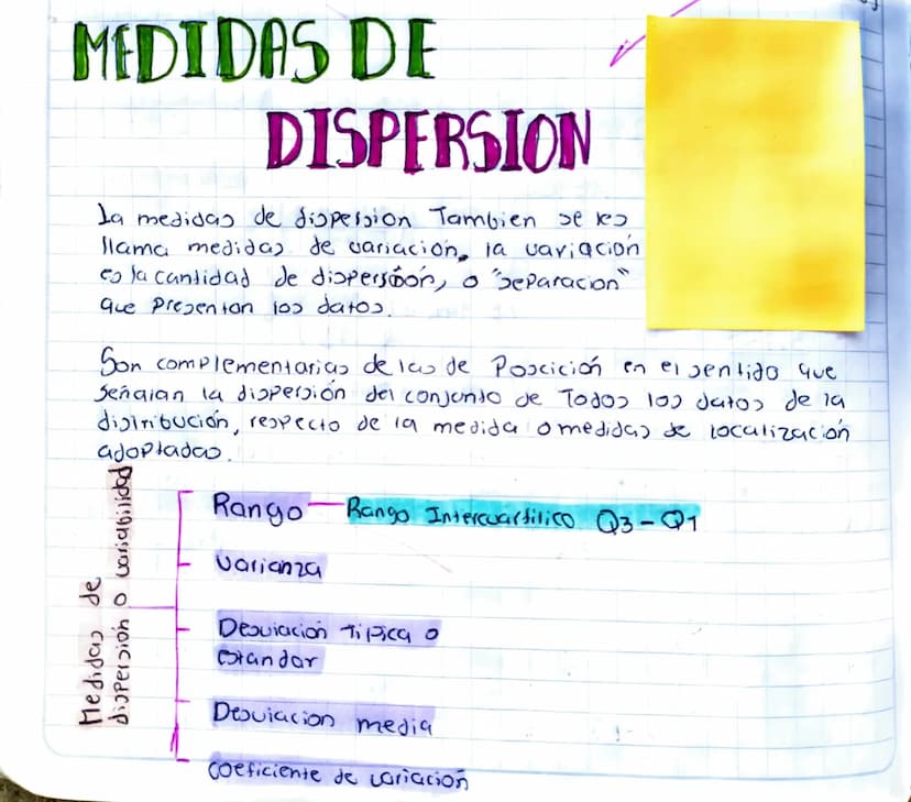 MEDIDAS DE
DISPERSION
La medidas de dispersion Tambien se les
llama medidas de variación, la variacion
es la cantidad de dispersión, o "sepa