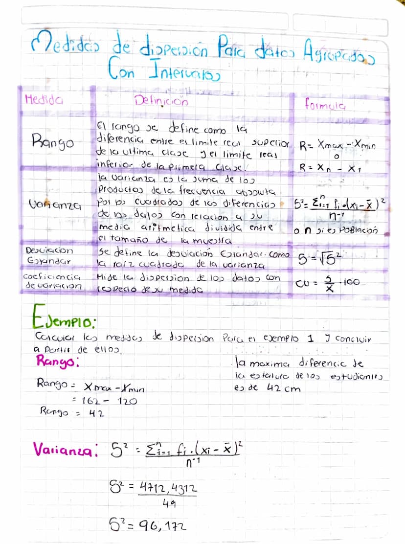MEDIDAS DE
DISPERSION
La medidas de dispersion Tambien se les
llama medidas de variación, la variacion
es la cantidad de dispersión, o "sepa