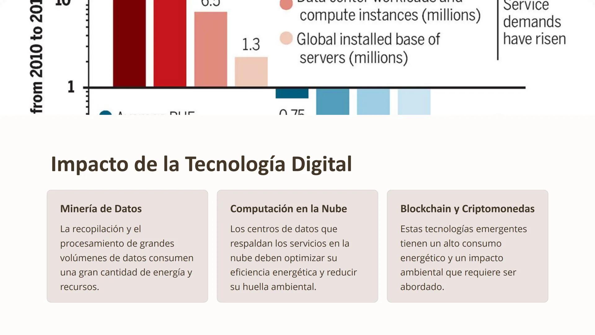 # Impacto Ambiental

# Ambiental de la

# Tecnología

La tecnología ha transformado nuestras vidas, pero también
ha tenido un impacto signif