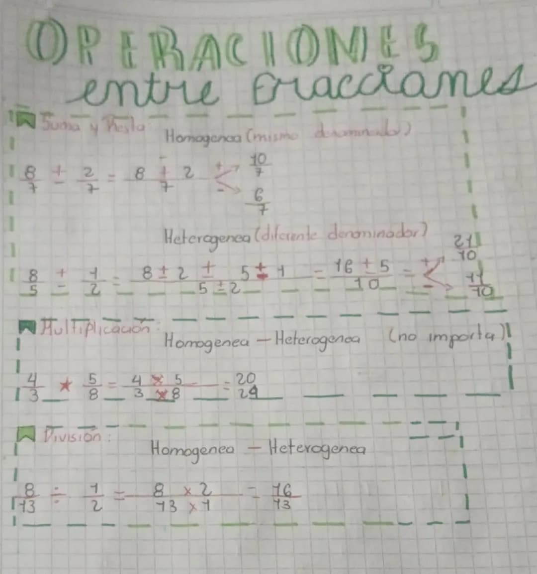 Operaciones entre fracciones 