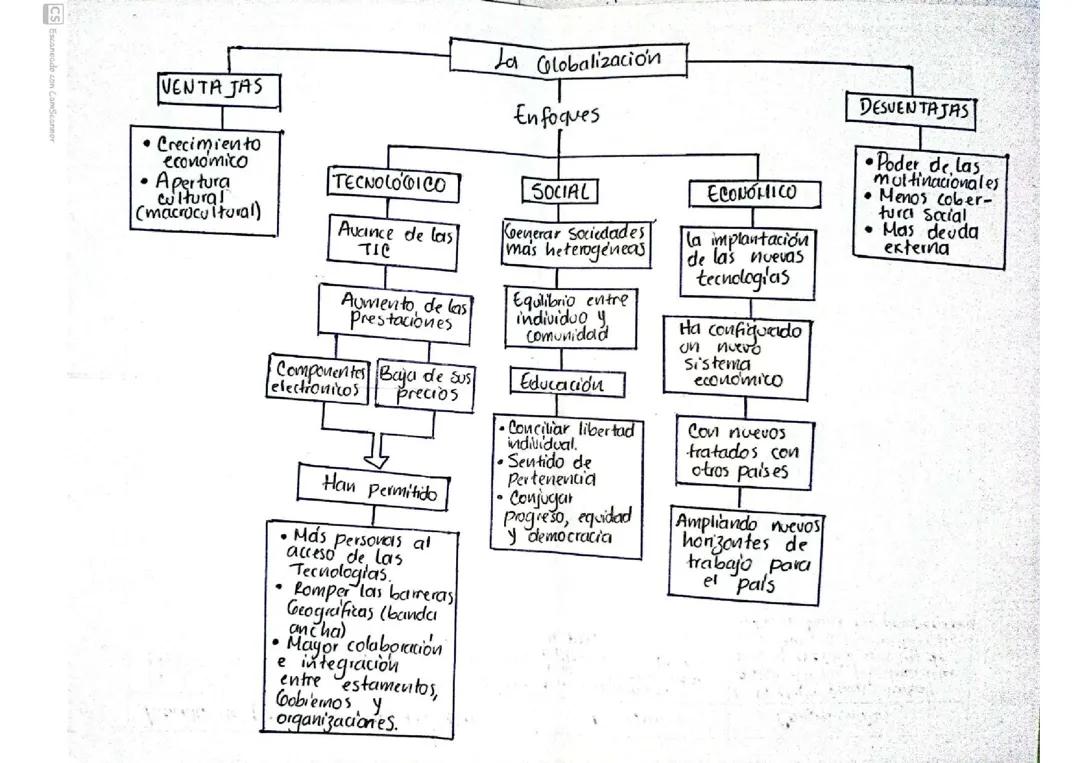 La globalización: Ventajas, desventajas y enfoques principales