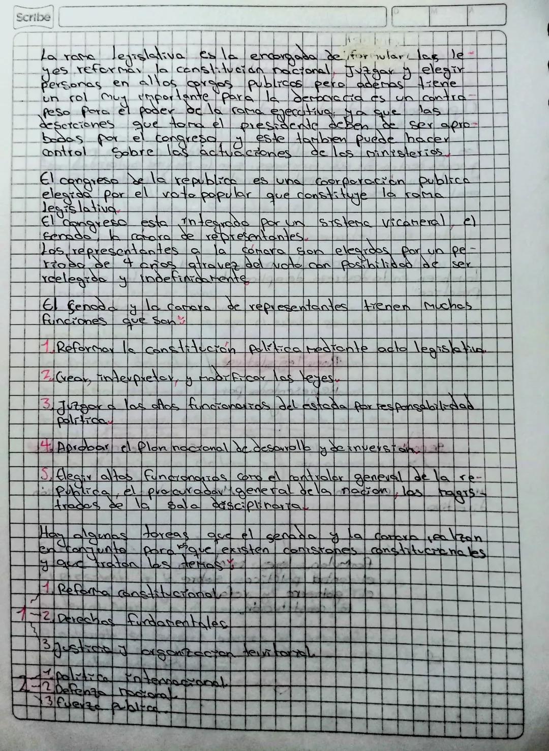 Rama legislativa

Representada por
el congreso

Camara de representantes

Senado

Mesa
directiva

comisión

Φ

Mesa Directive

formulan lege