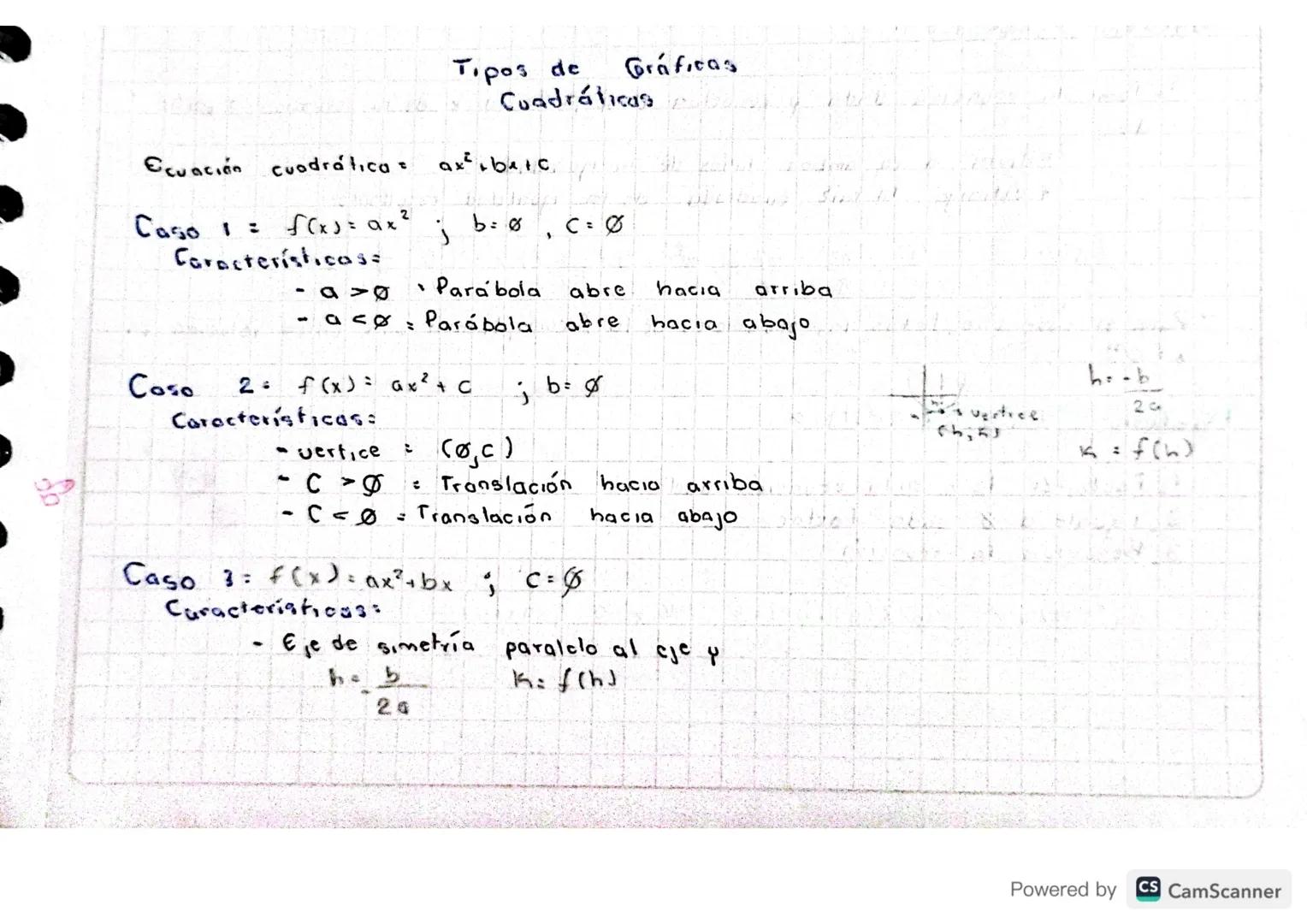 Tipos de Gráficas
Cuadrálicas

Ecuación cuadrática: ax²+berc

Caso 1: $f(x)=ax²$; b=0 ; C= Ø
Características:
- a>0 : Parábola abre hacia ar