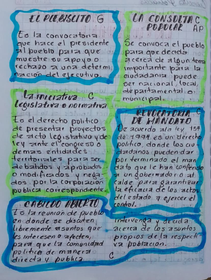 # MECANISMOS DE PARTICIPACI
ON CIUDADANA
Son herramientas establecidas en la consti-
tución de 1991, para asegurar e incentivar
la democraci
