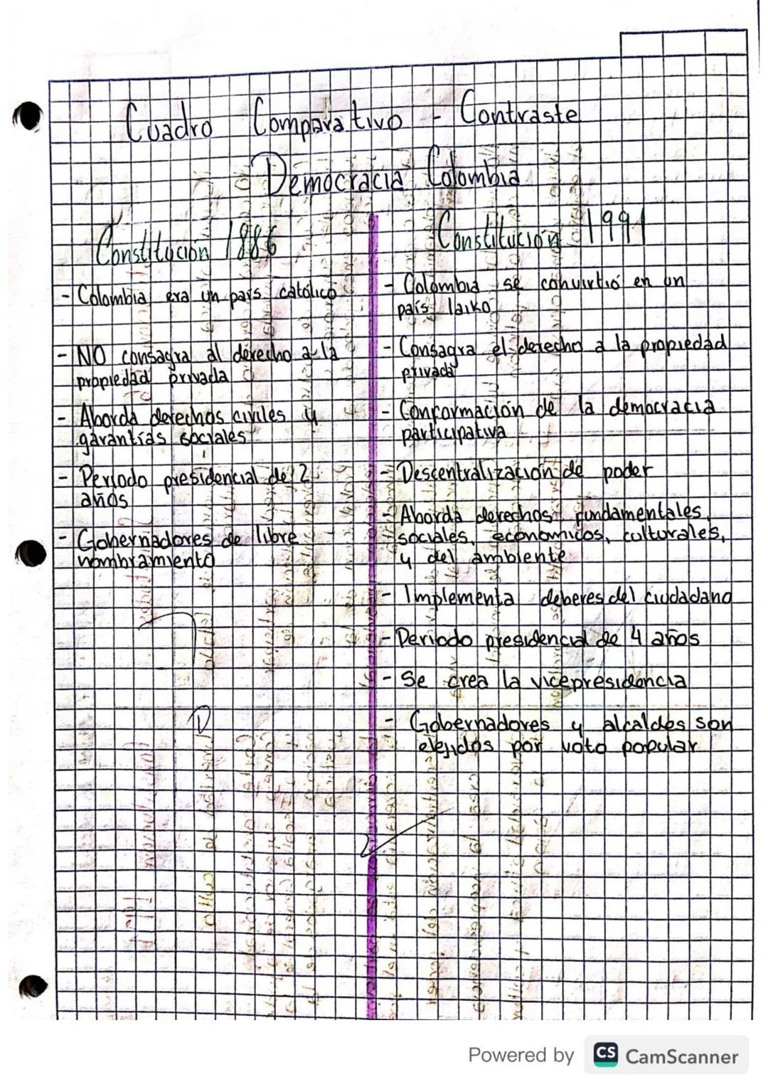 Cuadro Comparativo - Contraste

Democracia Colombia.

Constitucion 1886
Constitución
- Colombia era un pars católico - Colombia se convirtió