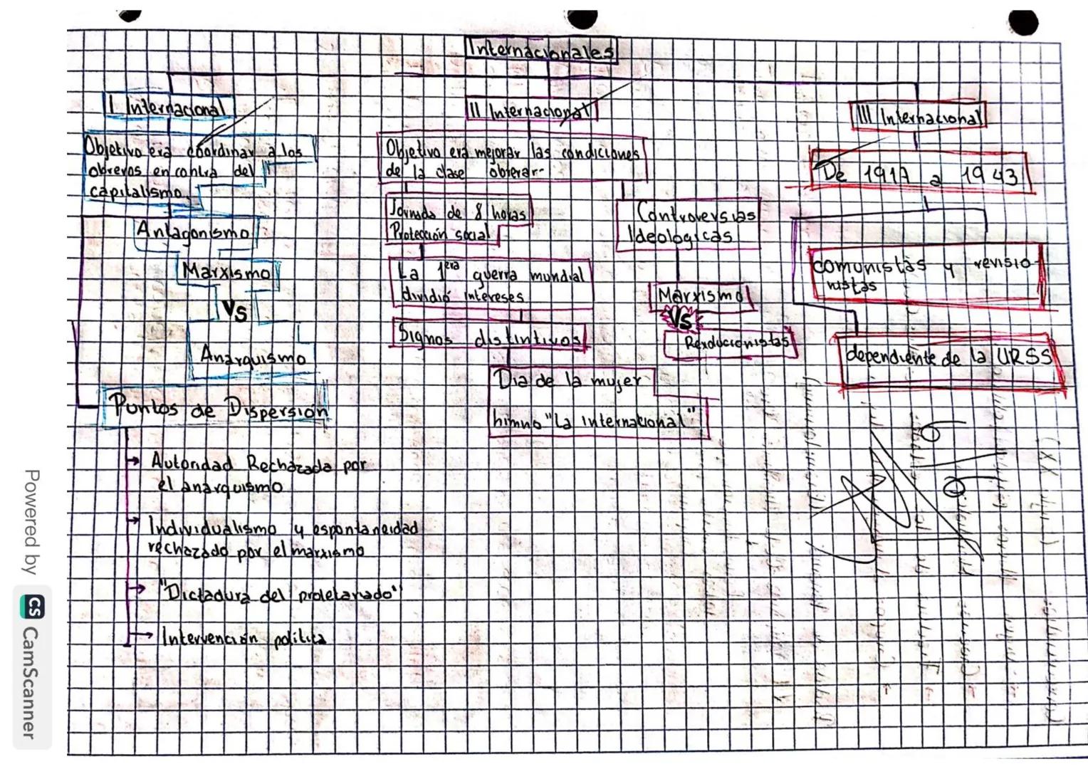 Cuadro Comparativo - Contraste

Democracia Colombia.

Constitucion 1886
Constitución
- Colombia era un pars católico - Colombia se convirtió