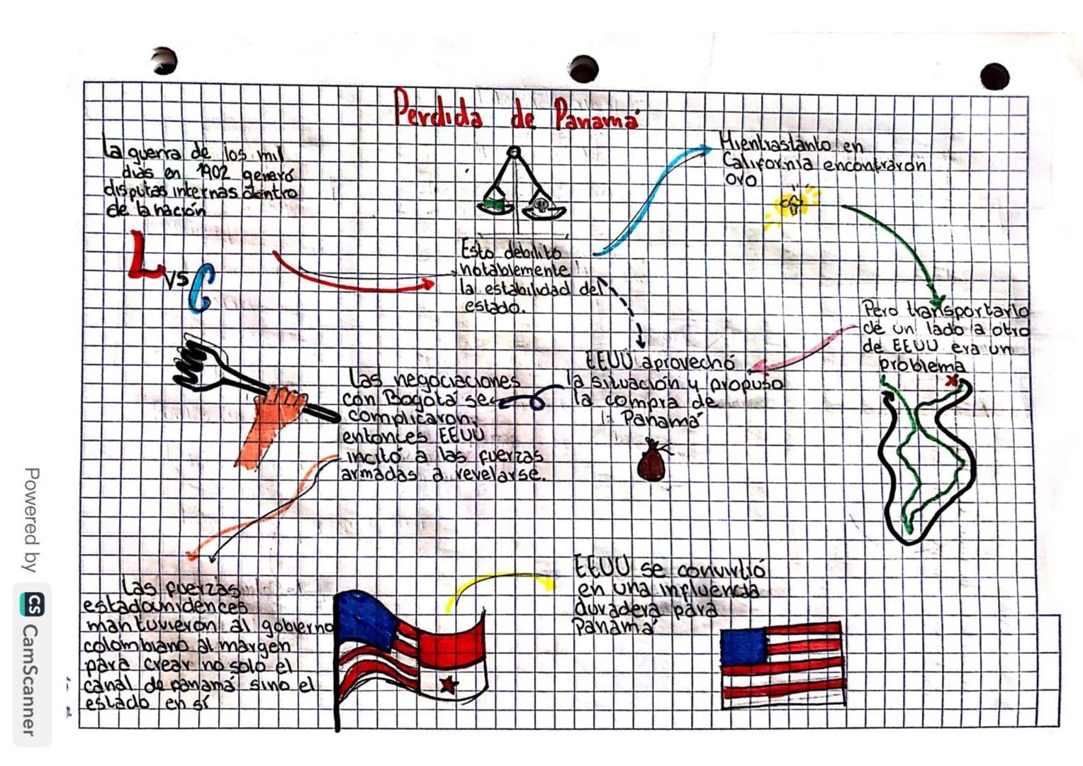 Cuadro Comparativo - Contraste

Democracia Colombia.

Constitucion 1886
Constitución
- Colombia era un pars católico - Colombia se convirtió