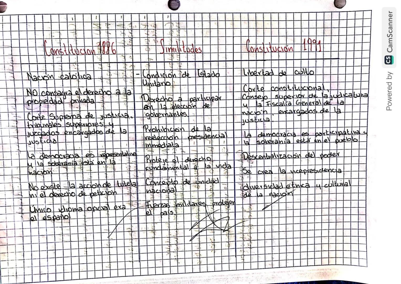 Cuadro Comparativo - Contraste

Democracia Colombia.

Constitucion 1886
Constitución
- Colombia era un pars católico - Colombia se convirtió
