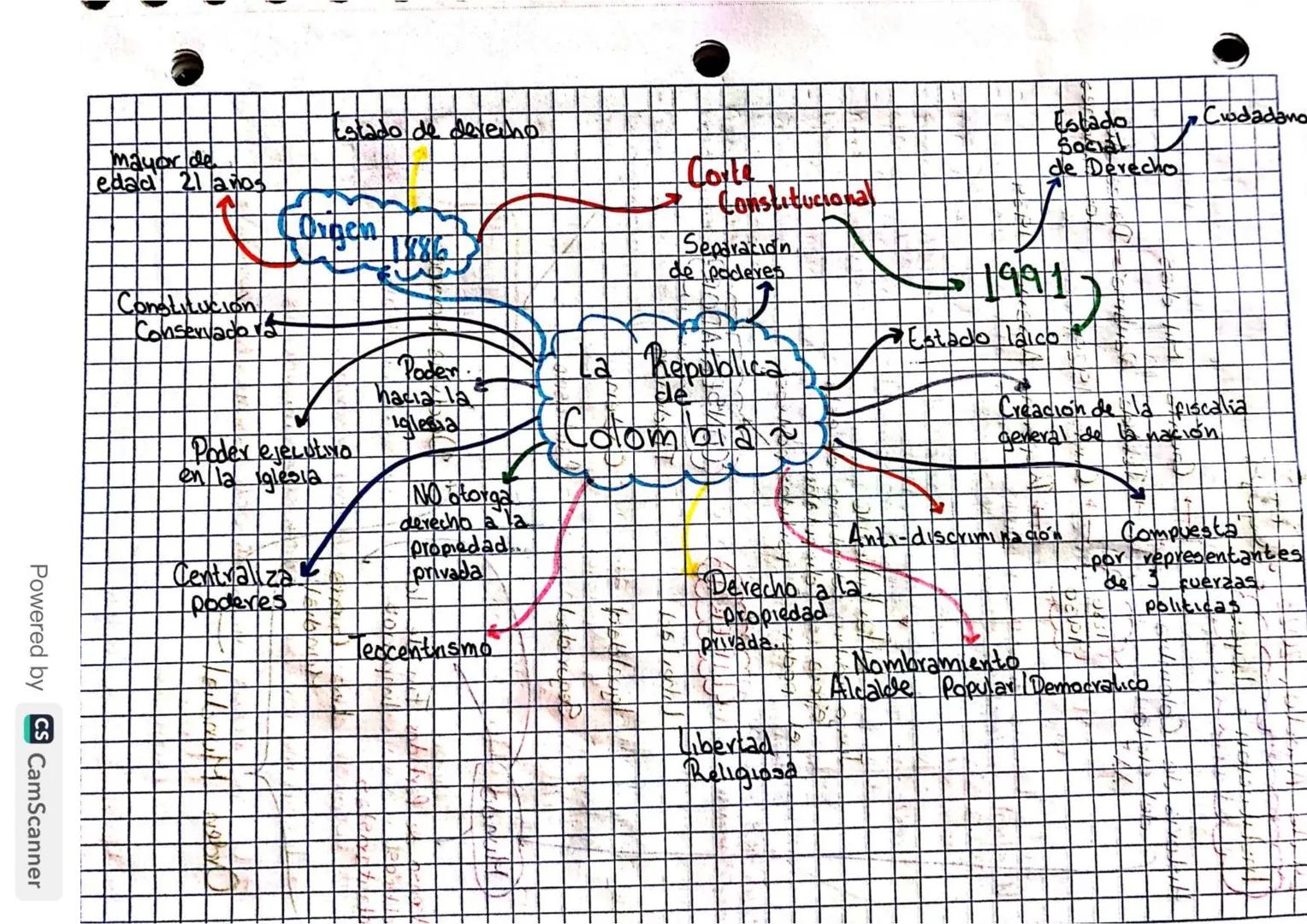 Cuadro Comparativo - Contraste

Democracia Colombia.

Constitucion 1886
Constitución
- Colombia era un pars católico - Colombia se convirtió