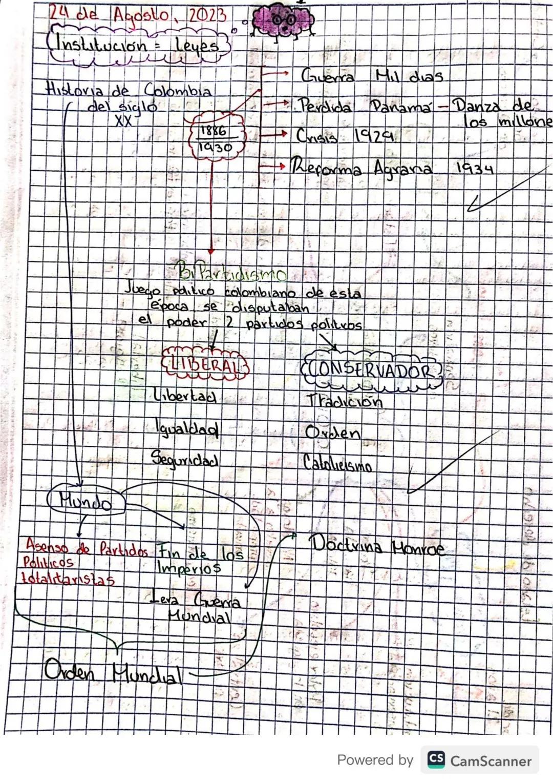 Cuadro Comparativo - Contraste

Democracia Colombia.

Constitucion 1886
Constitución
- Colombia era un pars católico - Colombia se convirtió