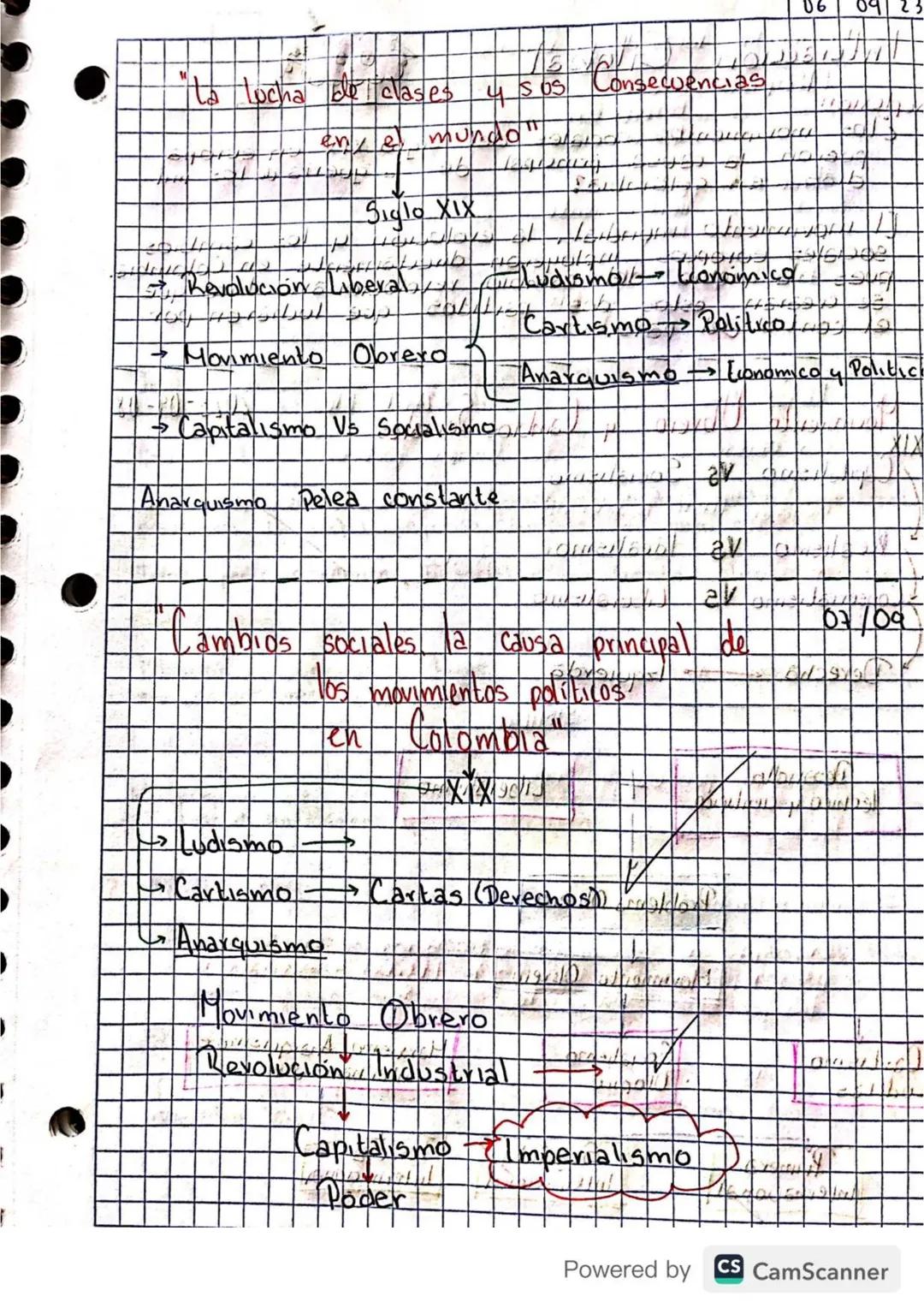 Cuadro Comparativo - Contraste

Democracia Colombia.

Constitucion 1886
Constitución
- Colombia era un pars católico - Colombia se convirtió