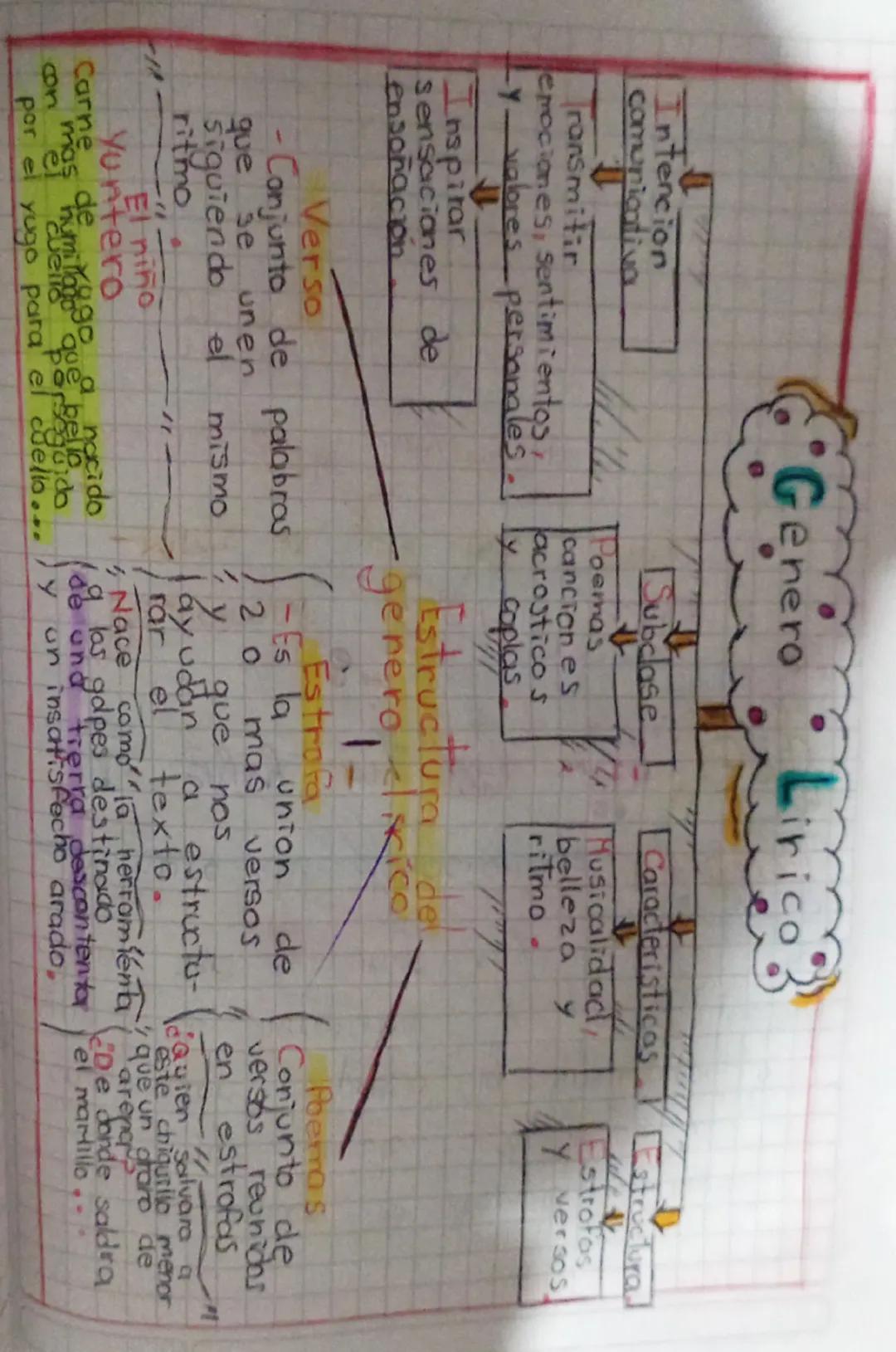 Intencion
comunicativa
Transmitir
emociones, sentimientos,
valores personales
-Y.
⇓
Inspirar
sensaciones de
Genero
Subclase
Poemas
canciones