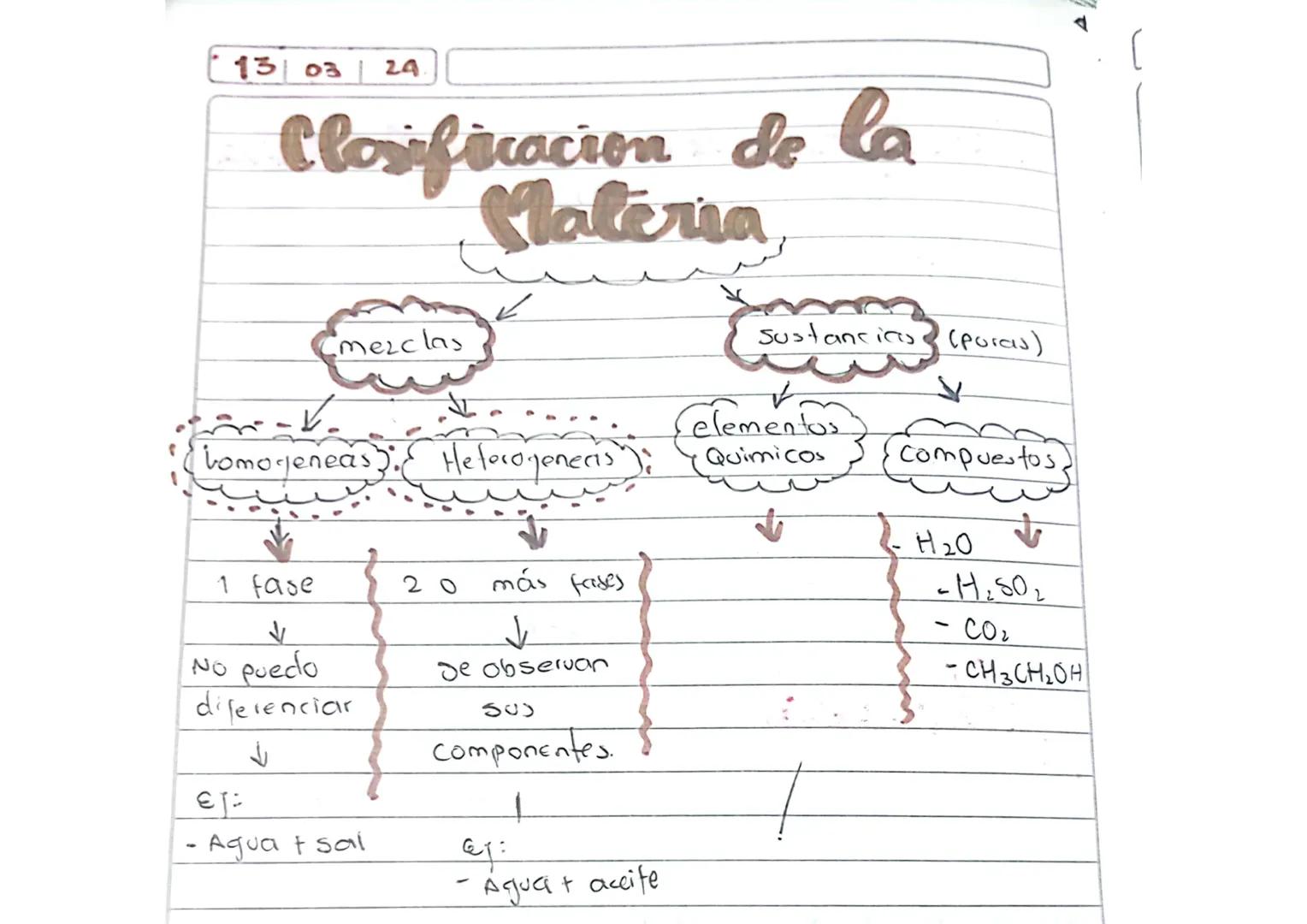 13 03 24.
Clasificacion de la
Materia
کے
mezclas
Sustancias (poras)
Celementos
homogeneas 3: Heterogenesis");
Quimicos
(compuestos
↓
H20
↓
1
