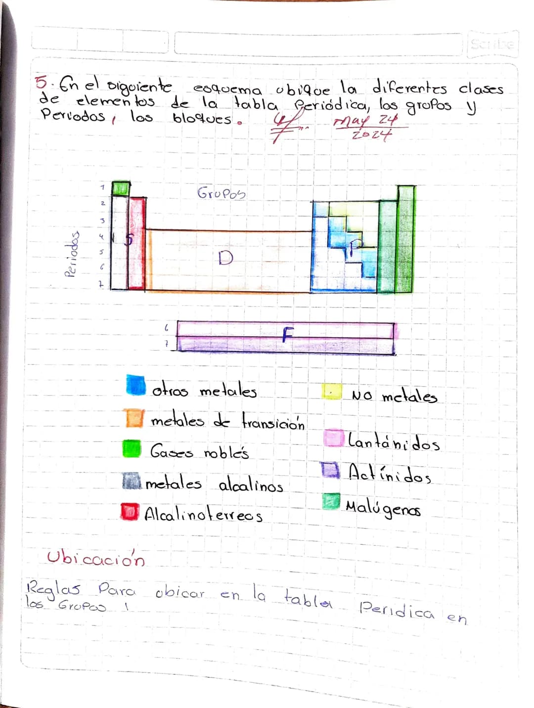Actividad
1d Que diferencia hay entre el grupo y el Periodo?
Ita. en el Periodo la cantidad de niveles de
el grupo la cantidad de
en
energia