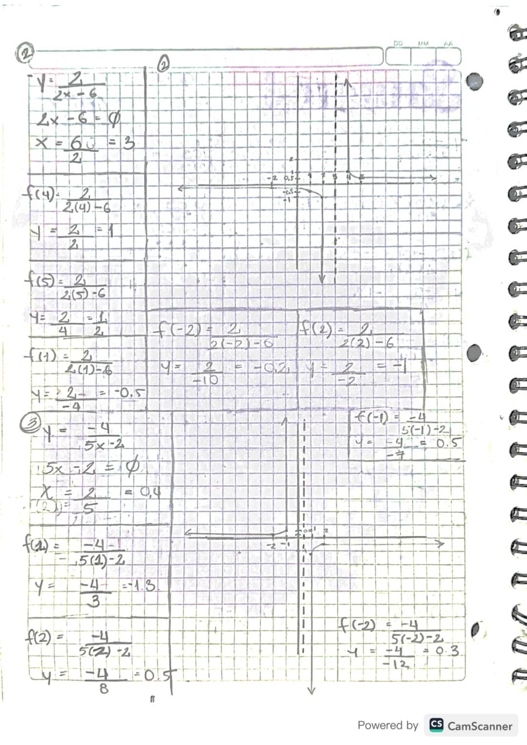 2
y=2x-6
2x-6=0
X=$\frac{6}{2}$=3

f(4)=$\frac{2}{2(4)-6}$
y=$\frac{2}{2}$=1

f(5)=$\frac{2}{2(5)-6}$
y=$\frac{2}{4}$=$\frac{1}{2}$

f(-2)=$