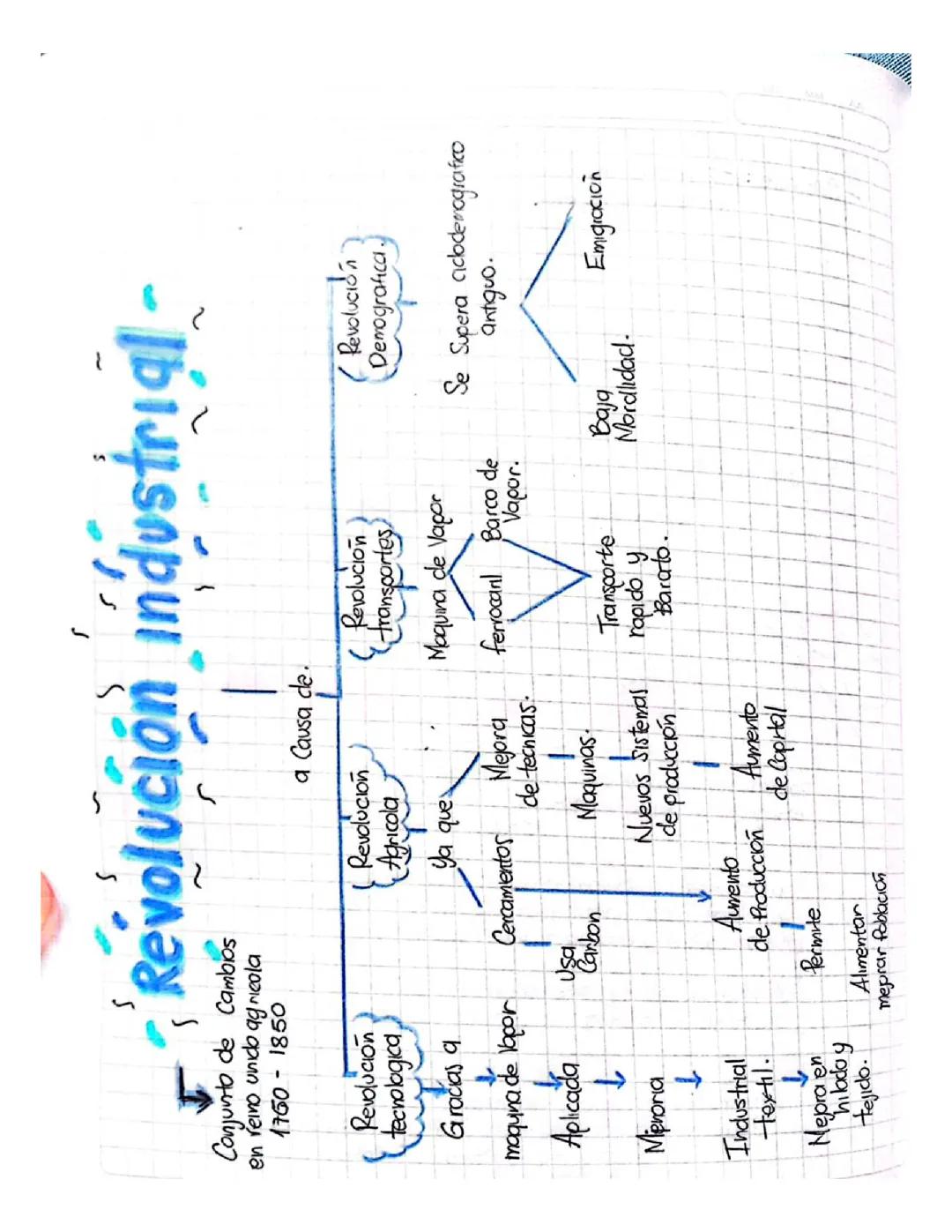 revolucion industrial