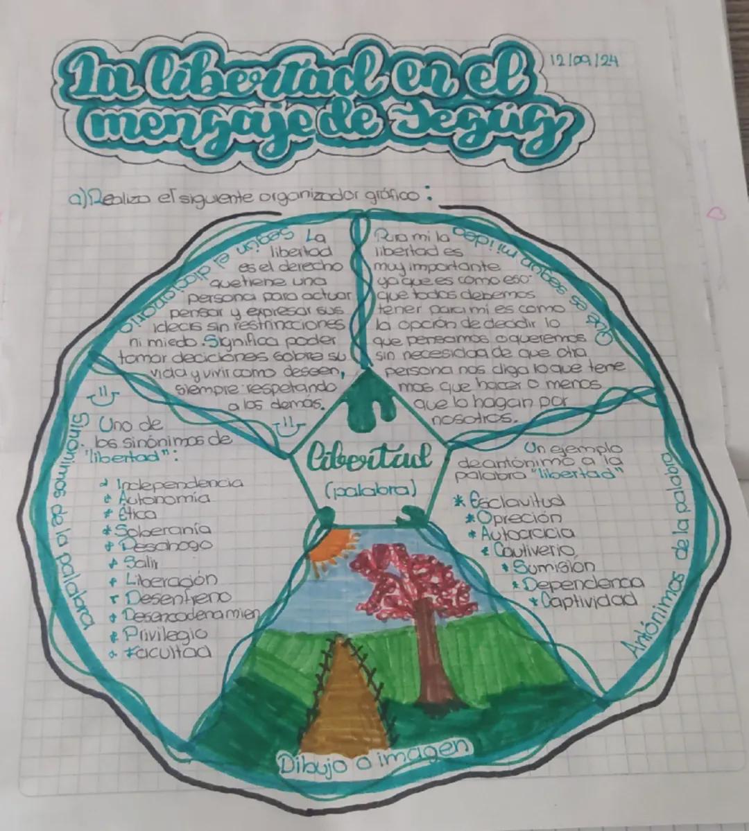 12/09/24

In abertaal ord
mengajode Segg

a) Realiza el siguiente organizador gráfico:

libertad
es el derecho
persona para actuar
pensar y 