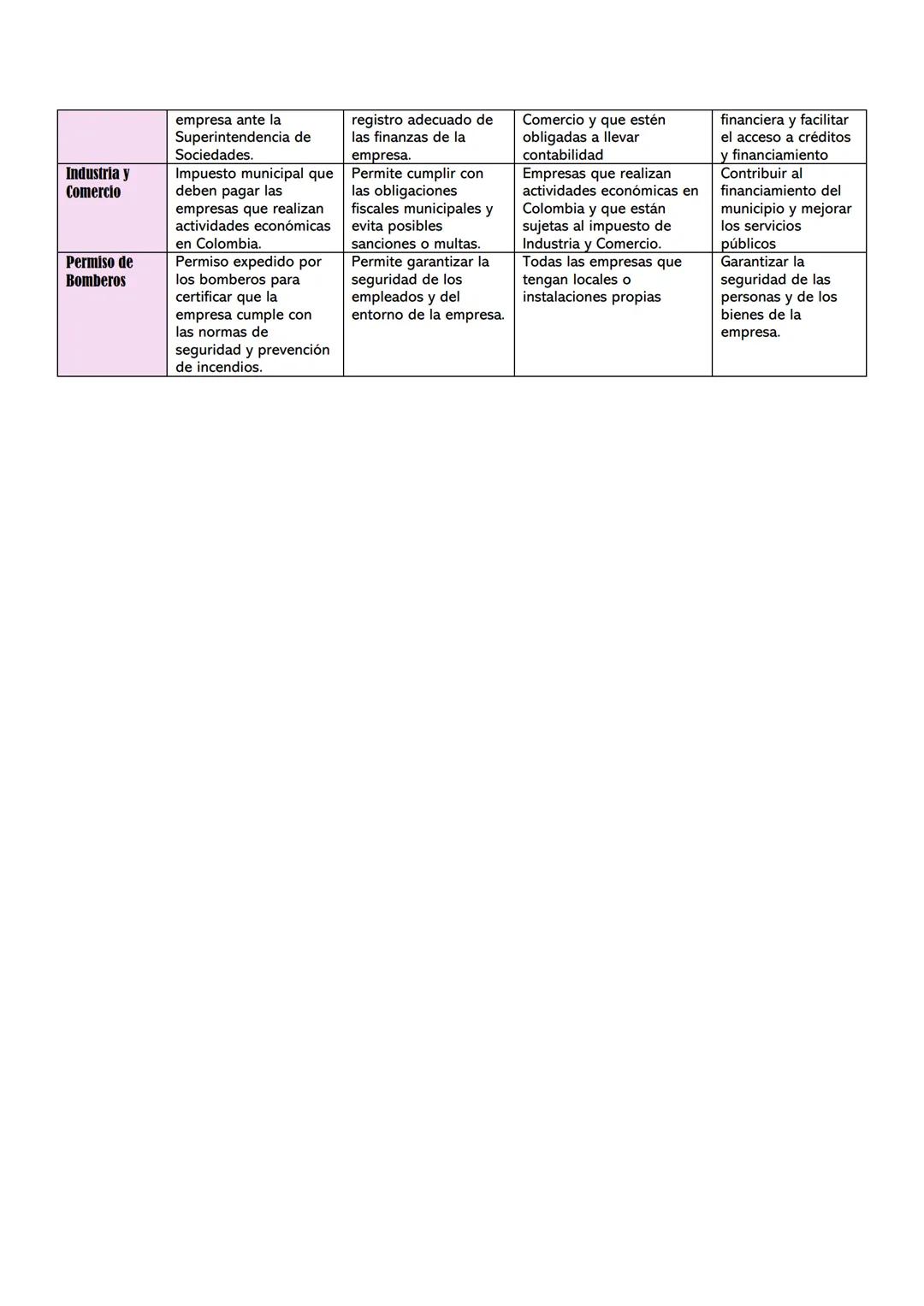 Documento|Descripción|Beneficios|¿Quiénes deben aplicarlo?|¿para qué sirven?
---|---|---|---|---
RUT|Registro Único
Tributario. Es un
número