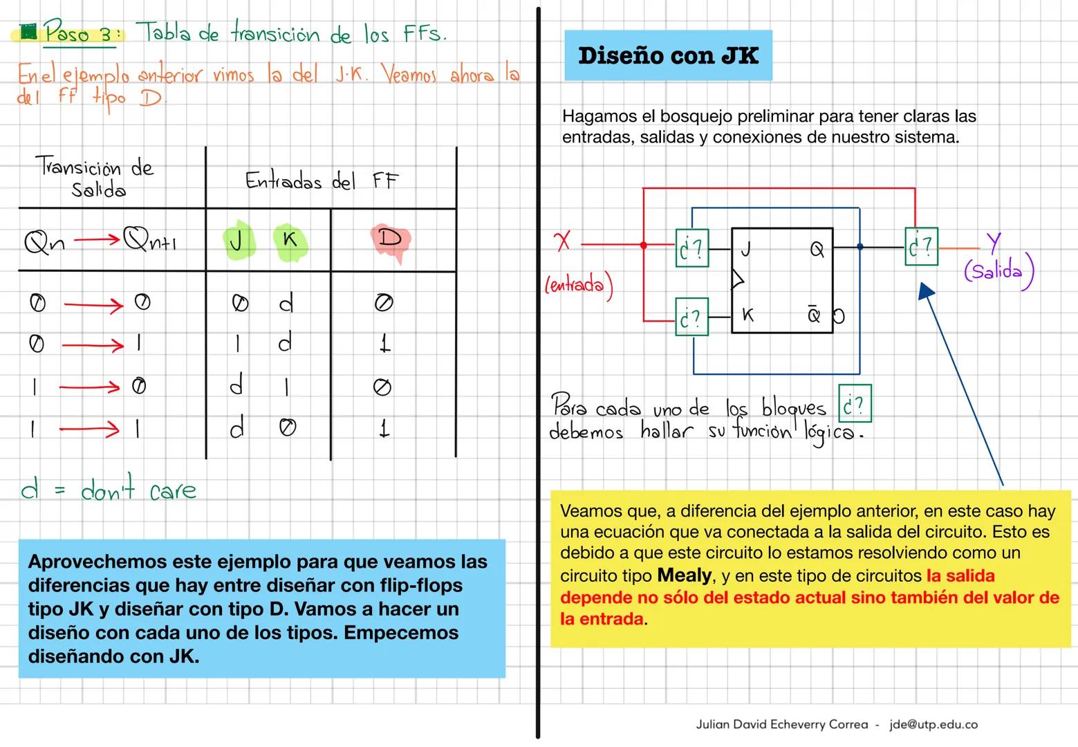 Ahora sí, vamos a ver el
diseño de circuitos
secuenciales.

El diseño se puede explicar fácilmente
desde la ejecución de 6 pasos. Vamos a
ve