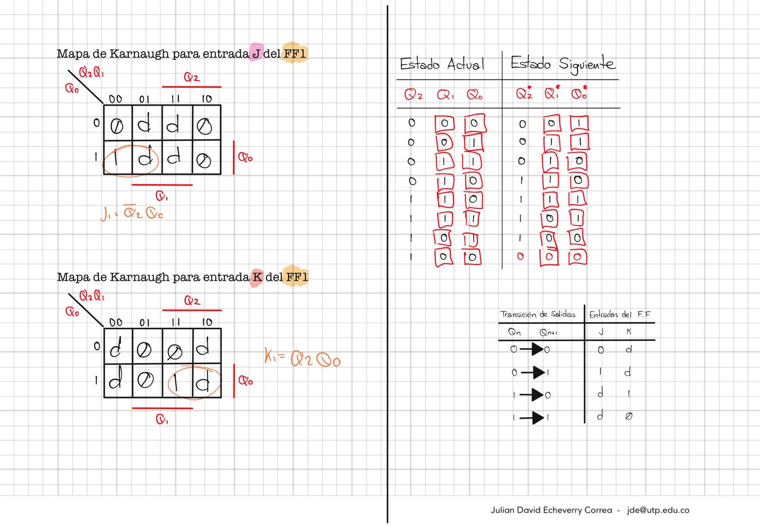 Ahora sí, vamos a ver el
diseño de circuitos
secuenciales.

El diseño se puede explicar fácilmente
desde la ejecución de 6 pasos. Vamos a
ve