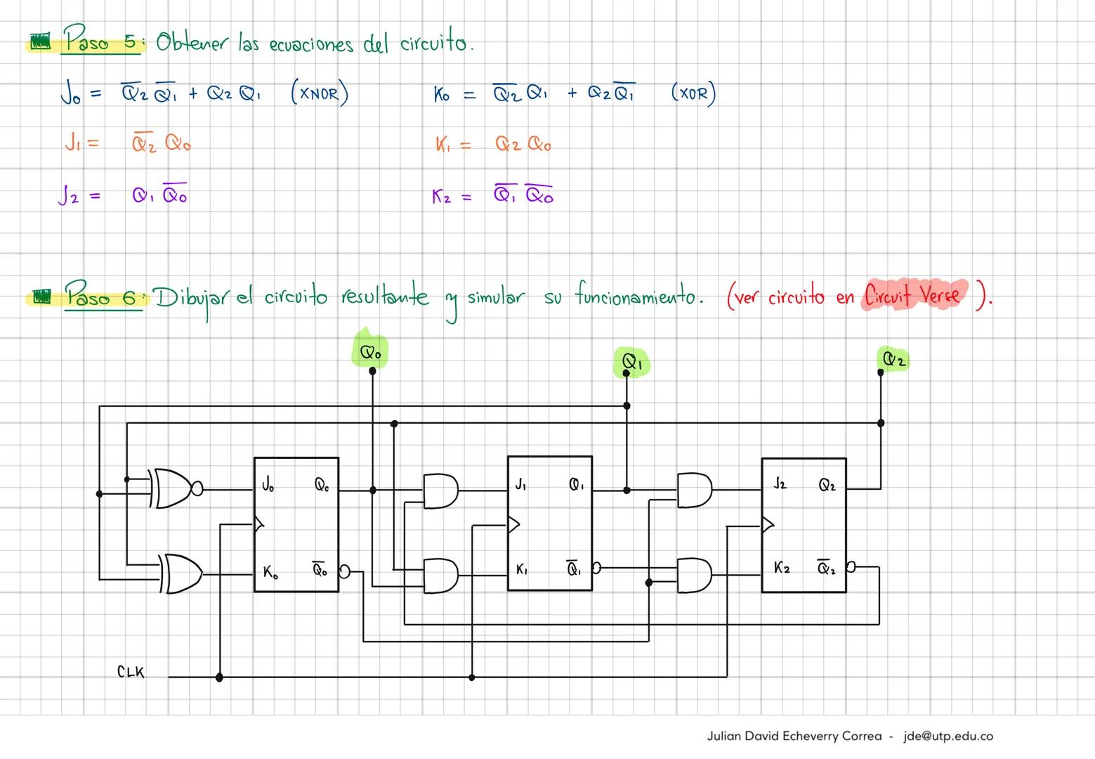 Ahora sí, vamos a ver el
diseño de circuitos
secuenciales.

El diseño se puede explicar fácilmente
desde la ejecución de 6 pasos. Vamos a
ve