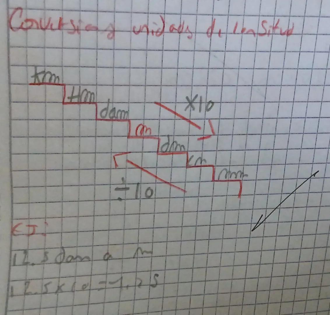 Corvitsing unidades de len Situd

Hm
Idam


X10


÷10

12.5 Jan a
12.5×10=-125
ட