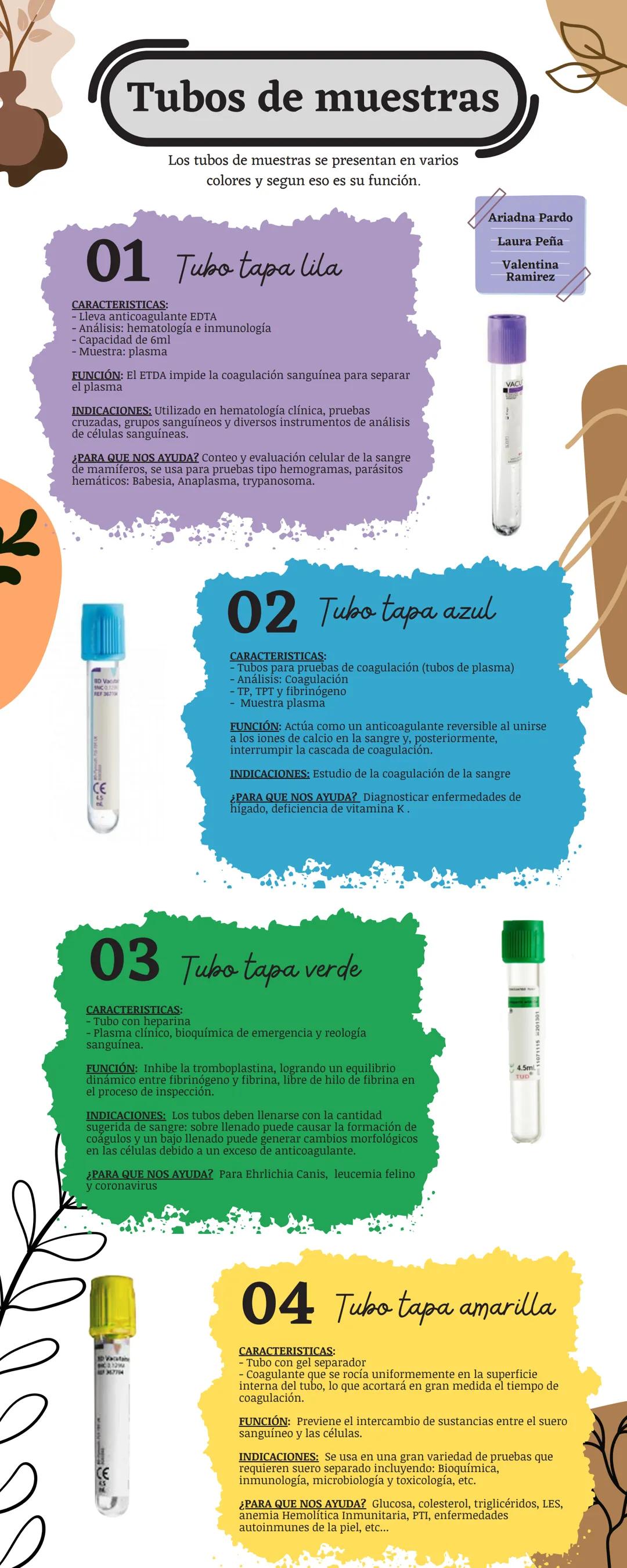 Tubos de muestras
Los tubos de muestras se presentan en varios
colores y segun eso es su función.
01 Tubo tapa lila
CARACTERISTICAS:
- Lleva