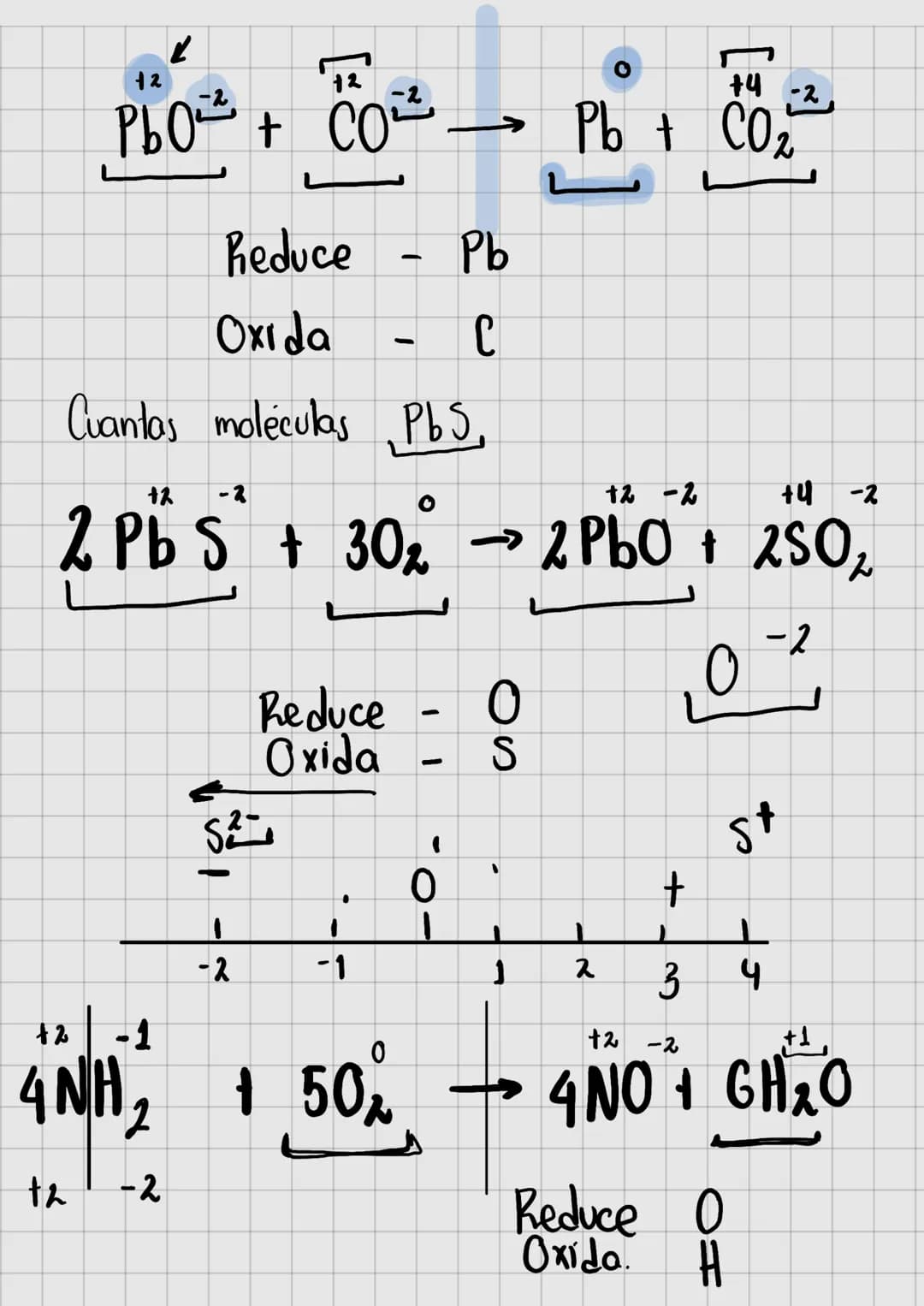 Clase 04-Mayo
Reacción Oxido- Reducción
ÁTOMO - Intercambio de electiones
Oxidan Pierden electiones [+]
Reducen
-
Ganan
Electiones [-]
Ejemp