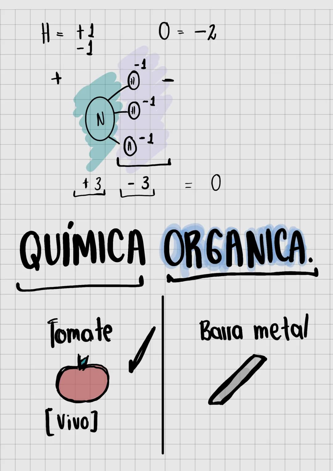 Clase 04-Mayo
Reacción Oxido- Reducción
ÁTOMO - Intercambio de electiones
Oxidan Pierden electiones [+]
Reducen
-
Ganan
Electiones [-]
Ejemp