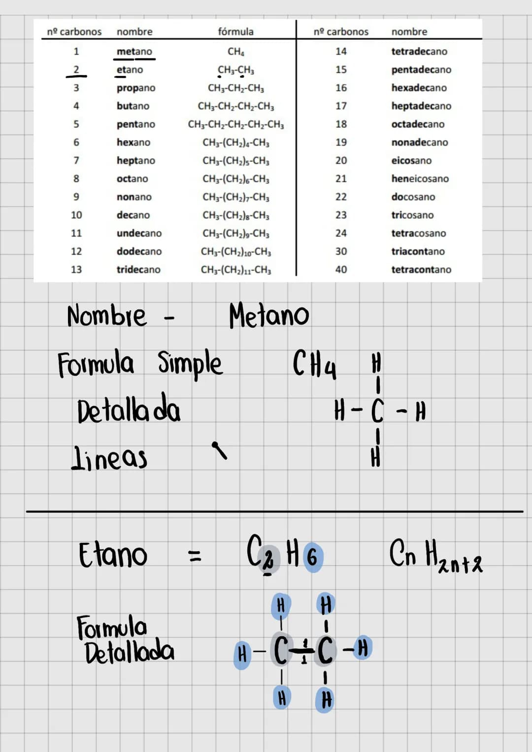 Clase 04-Mayo
Reacción Oxido- Reducción
ÁTOMO - Intercambio de electiones
Oxidan Pierden electiones [+]
Reducen
-
Ganan
Electiones [-]
Ejemp
