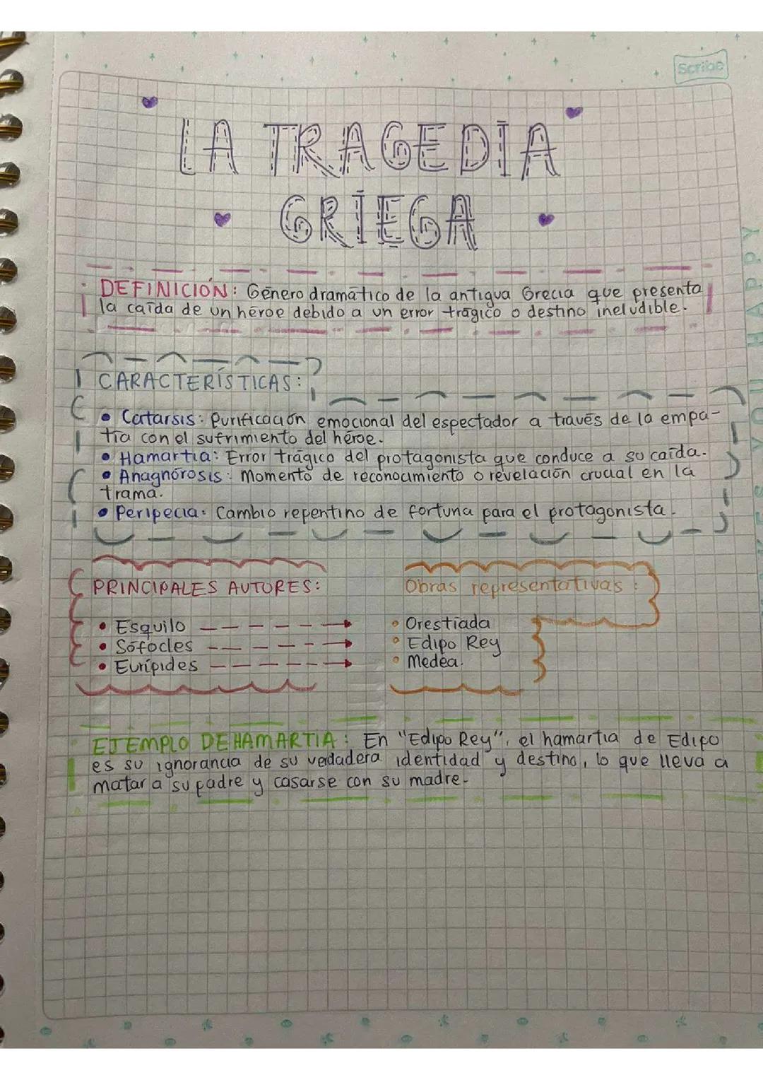 Introducción a la Tragedia Griega