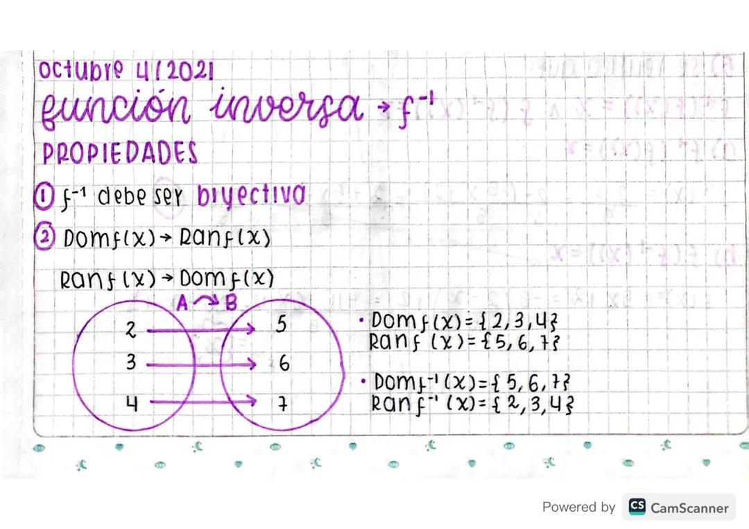 Matemáticas grado 11 - Funciones Inversas