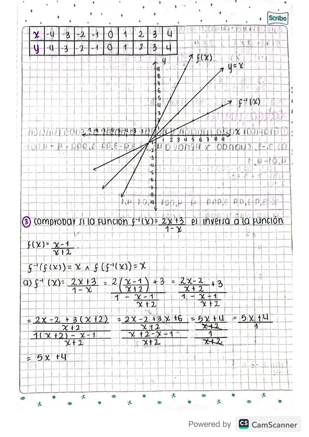 octubre 4/2021
# función inversa → $f^{-1}$
## PROPIEDADES
①$f^{-1}$ debe ser biyectiva
② Dom$f(x)$ → Ran$f(x)$
Ran$f(x)$ → Dom $f(x)$
$A \r