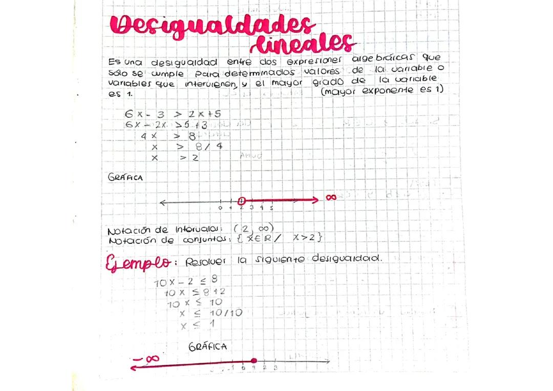 LAS DESIGUALDADES LINEALES