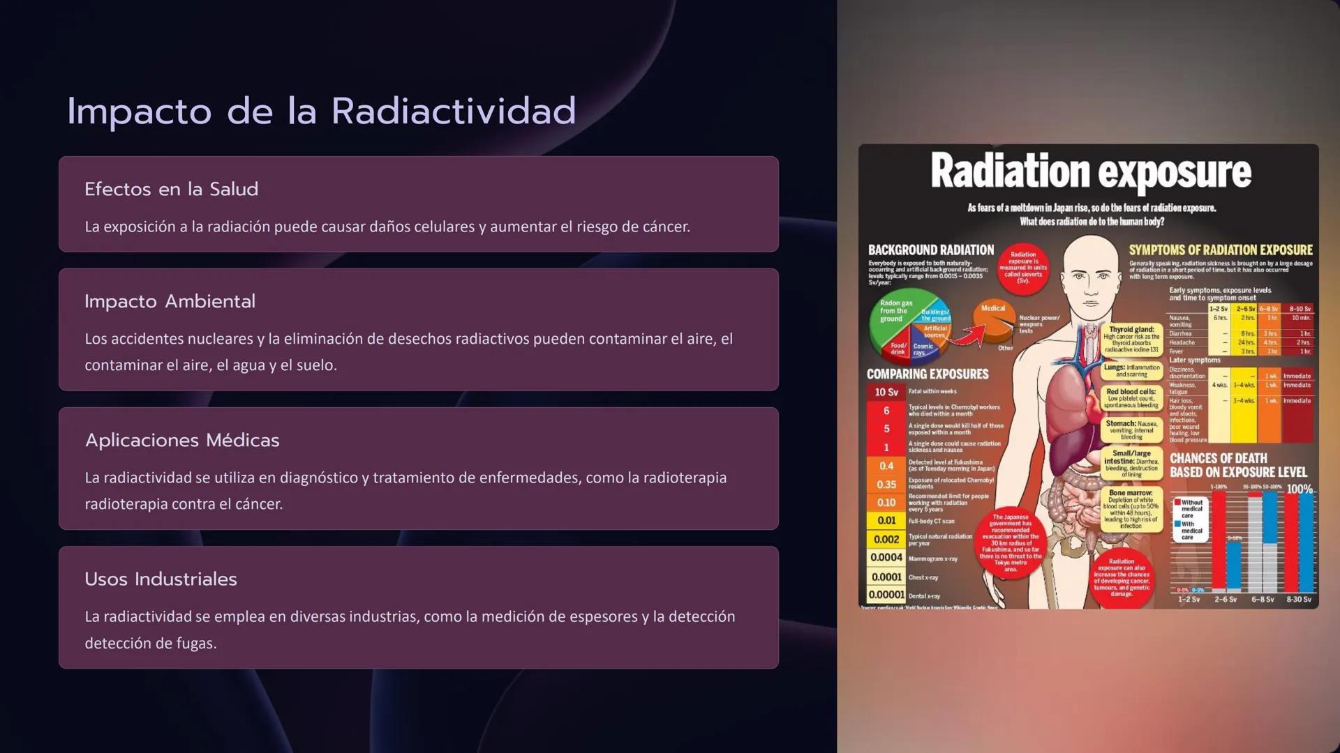 Loto
Química Nuclear:
Explorando la
Radiactividad y sus
Aplicaciones
La química nuclear, un campo fascinante que abarca desde la
radiactivid