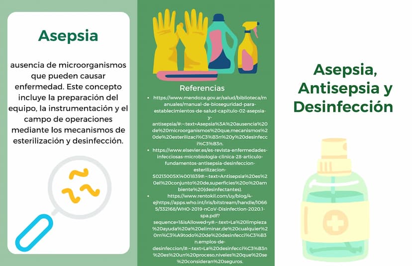 Asepsia
ausencia de microorganismos
que pueden causar
enfermedad. Este concepto
incluye la preparación del
equipo, la instrumentación y el
c