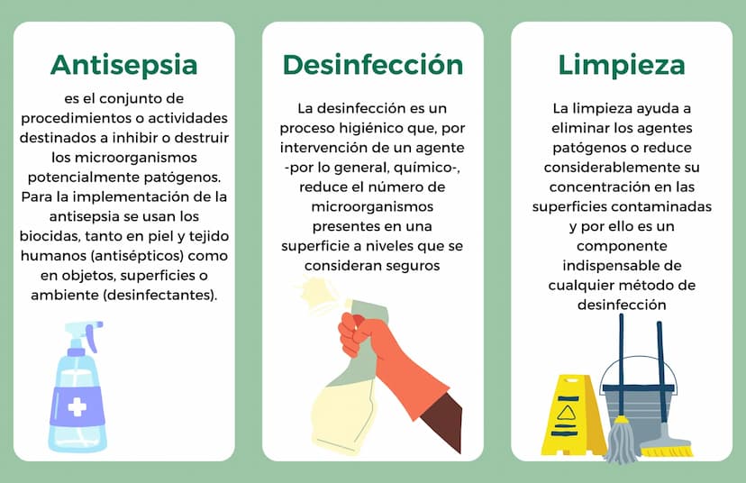 Asepsia
ausencia de microorganismos
que pueden causar
enfermedad. Este concepto
incluye la preparación del
equipo, la instrumentación y el
c