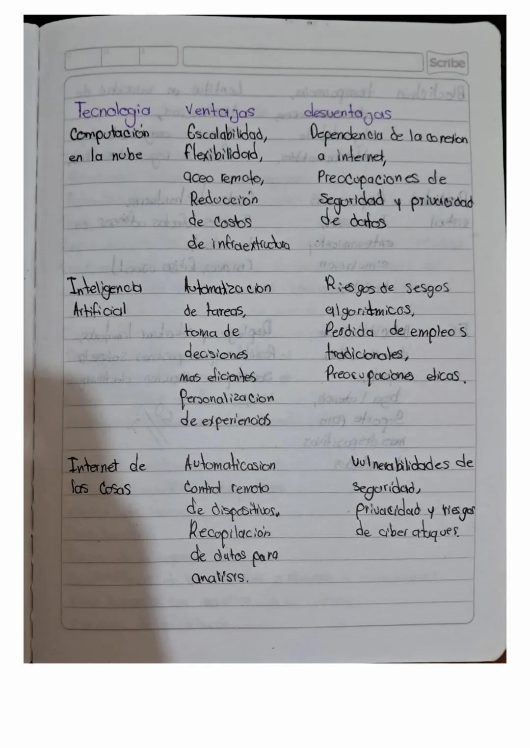 1. La tecnologia es la aplicación de conocimientos científicos
4 tecnicos para diseñar, desarrollar y mejorar herramientas,
maquinas, sistem