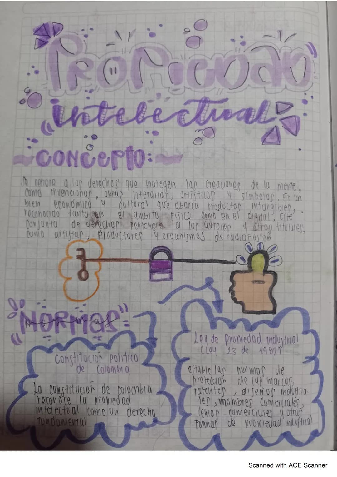 TeeNeeded
intelectual
Concerto:
Je retore a lap derechos que protegen las creaciones de la mente,
Como invencionos, obras literarias, artist