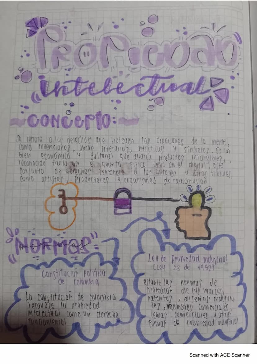 TeeNeeded
intelectual
Concerto:
Je retore a lap derechos que protegen las creaciones de la mente,
Como invencionos, obras literarias, artist
