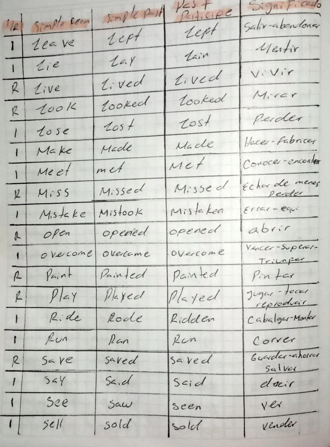 SIMPLE PRESENT
To talk about habits
routines and daily
activitie
Do
Does
☺
↓
I
you
we
they
She
he
it
-5/-es/ies I
you
we
They
Do
he
She
it
D